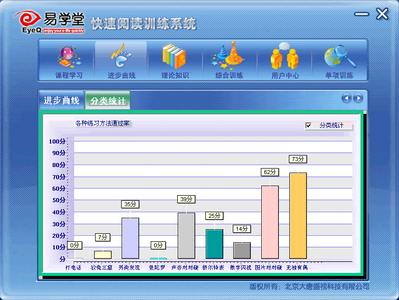 易学堂快速阅读训练系统截图