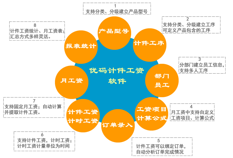 优码计件工资软件旗舰版截图