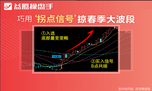 益盟操盘手乾坤版截图