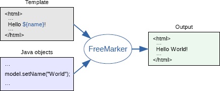 FreeMarker截图