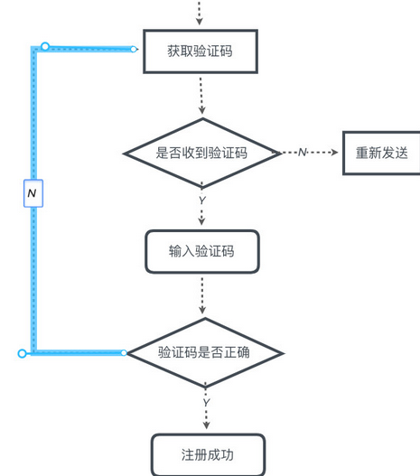 流程图制作软件(XMind)Mac版截图