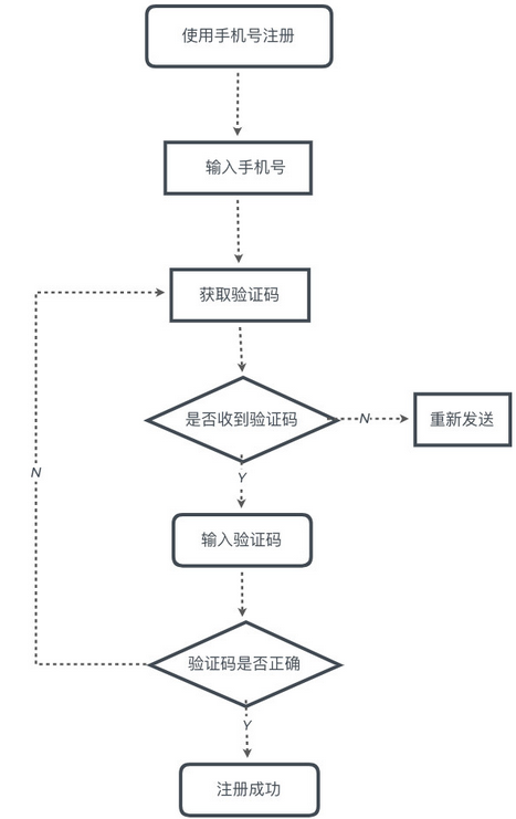 流程图制作软件(XMind)Mac版截图