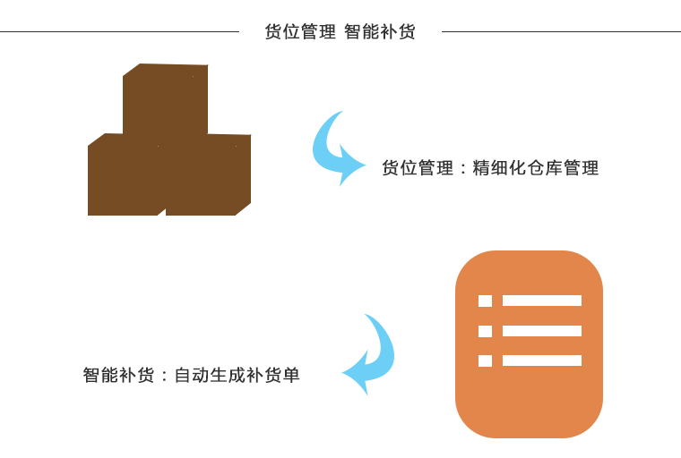 管家婆仓库管理软件截图