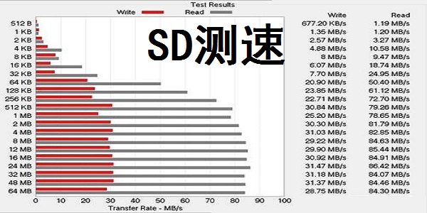 SD测速截图