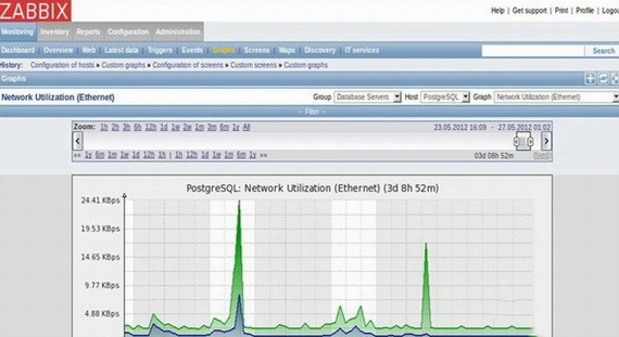 ZABBIX截图