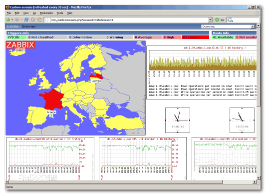 ZABBIX截图