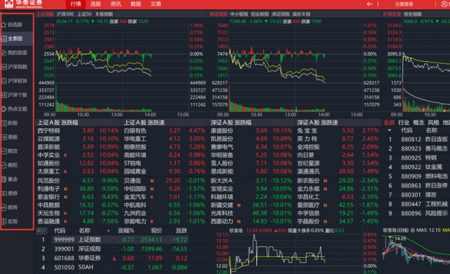 华泰证券分析交易系统（通达信版）截图