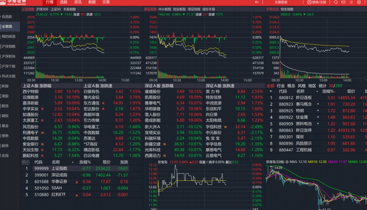 华泰证券分析交易系统（通达信版）截图