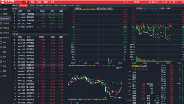 华泰证券分析交易系统（通达信版）截图