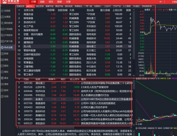 华泰证券分析交易系统（通达信版）截图