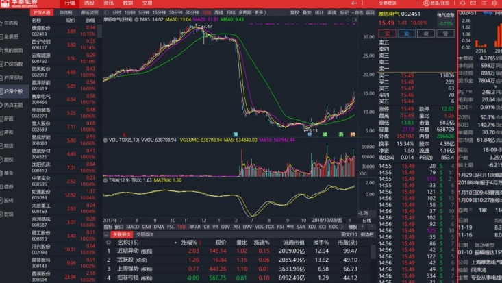 华泰证券分析交易系统（通达信版）截图