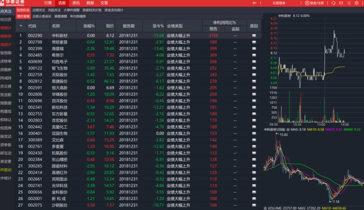 华泰证券分析交易系统（通达信版）截图