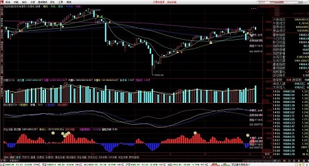 中信建投极速版通达信分析交易系统截图