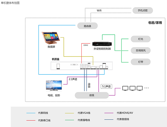 音创ktv点歌系统截图