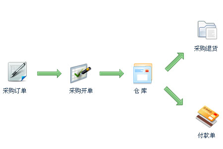 智赢商贸通截图