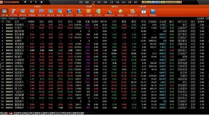 平安证券金融分析终端截图