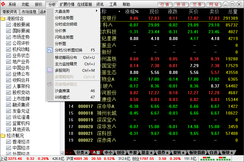 东方通达信截图