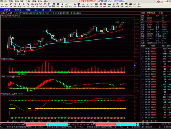 大财富股票期货分析软件系统截图