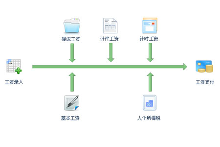 智赢商贸通截图