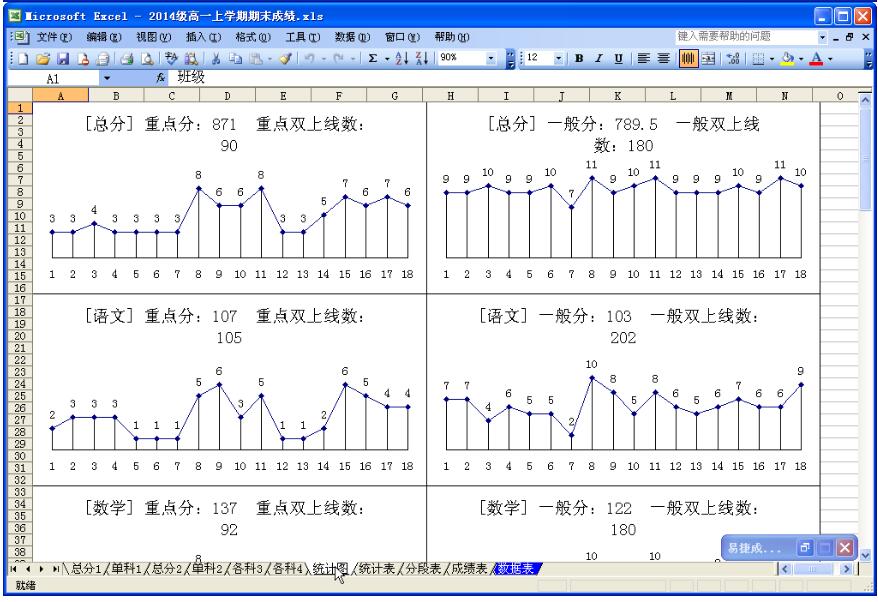 易捷成绩分析系统截图