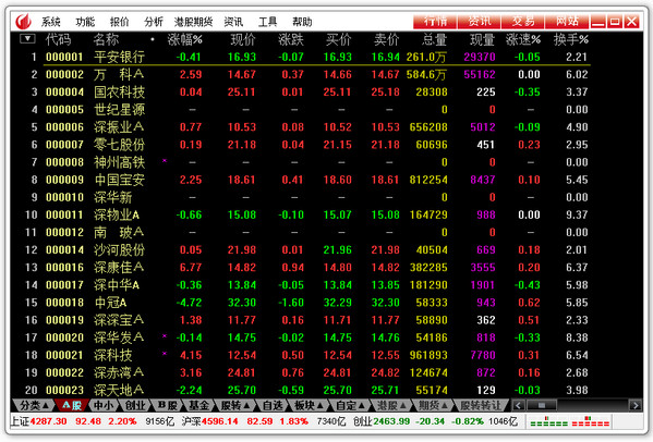 国联证券合一版2.0通达信截图