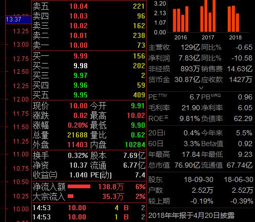 国信金太阳网上交易专业版截图