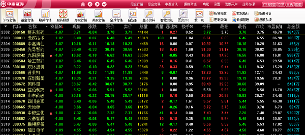 中泰证券融易汇截图