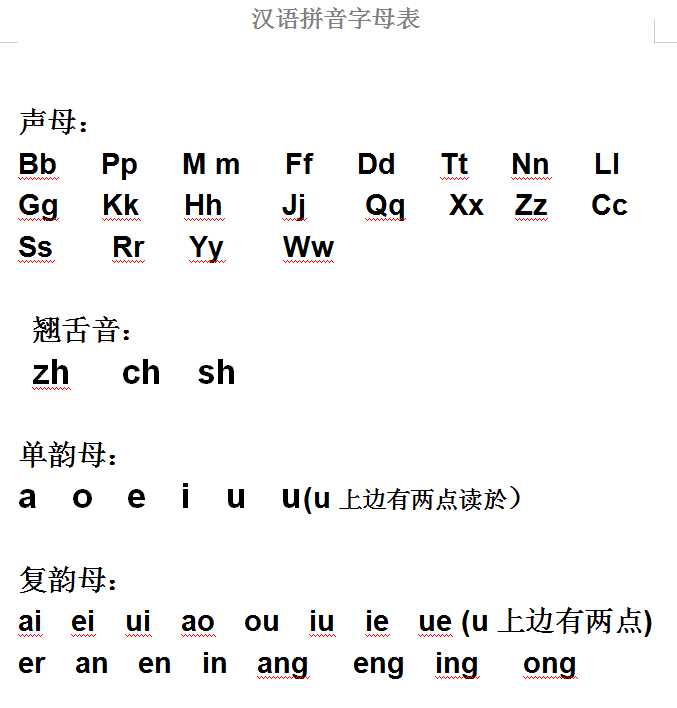 汉语拼音字母表截图