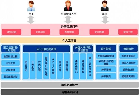 企业信息化系统G1版截图