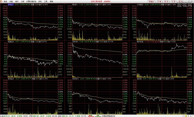 东莞证券财富通版通达信v6版截图