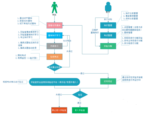 Edraw Mind Map截图