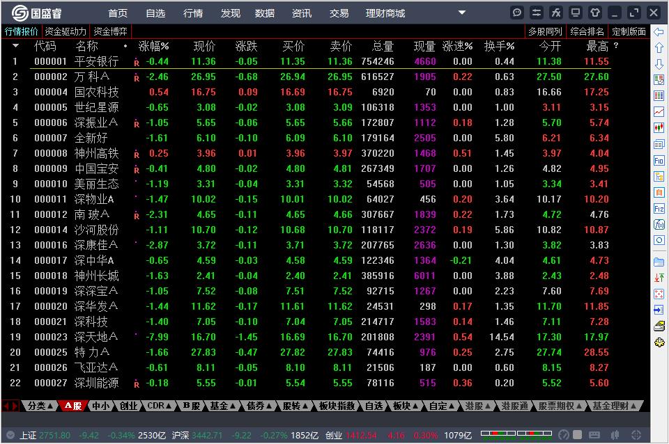 国盛证券通达信版（国盛睿）截图