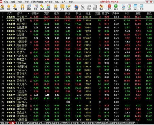 华泰证券网上交易系统通达信截图