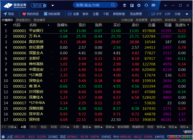 国信金太阳网上交易专业版截图