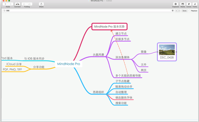 MindNode Pro截图