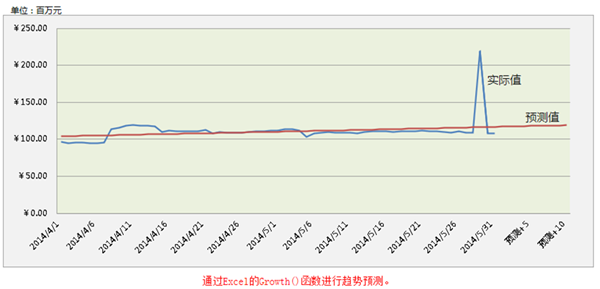 电子表格(Smartbi)截图