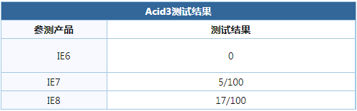 IE10 Internet Explorer截图