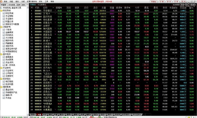 东莞证券财富通版通达信v6版截图