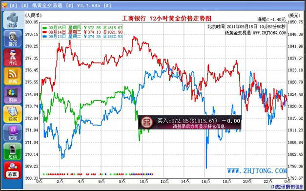 纸黄金交易通截图