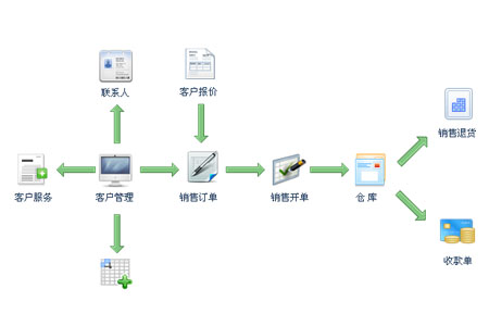 智赢商贸通截图