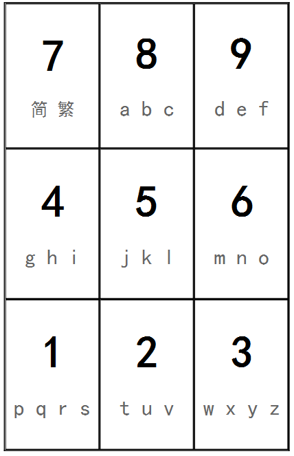 T9拼音输入法 PC版截图