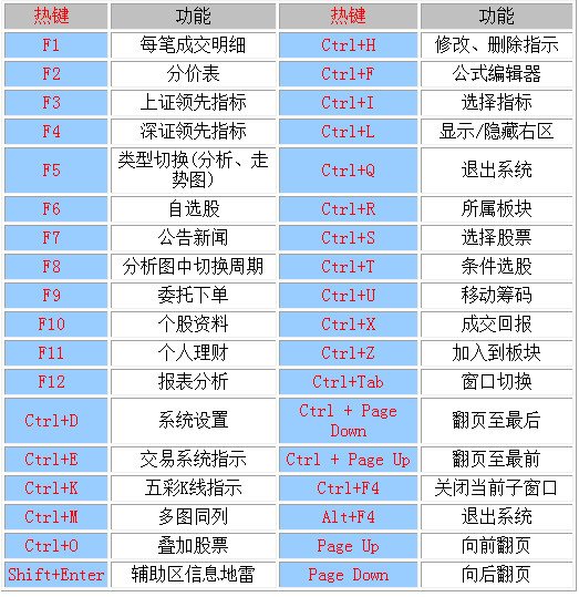 中信证券至信版截图