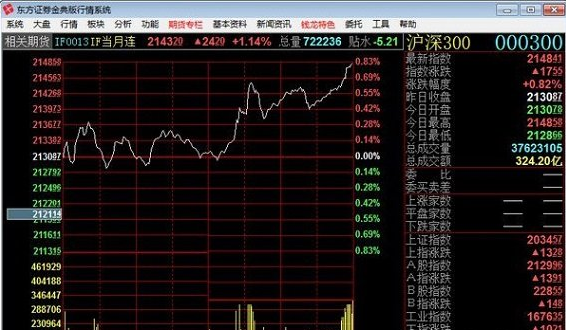 东方证券金典版通达信v6网上交易系统版截图