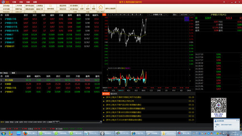新华上海微盘交易中心行情分析软件截图