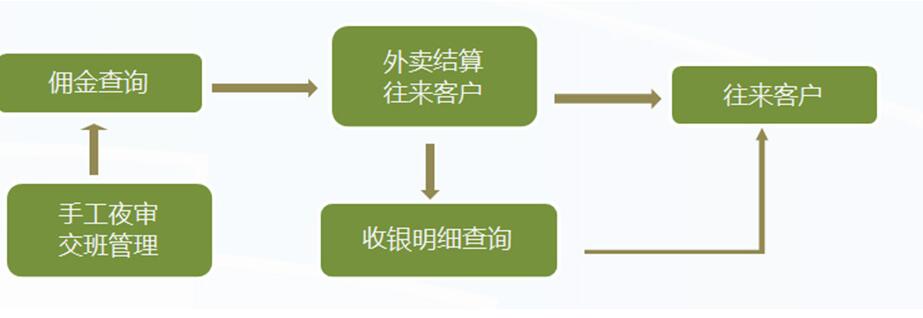 管家乐茶酒店理系统V5截图