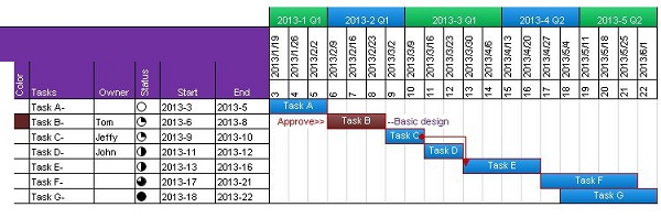 Blue Excel-甘特图计划生成工具截图