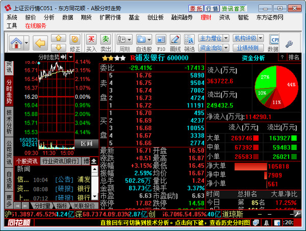 东方证券同花顺截图