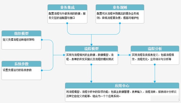 BPM截图