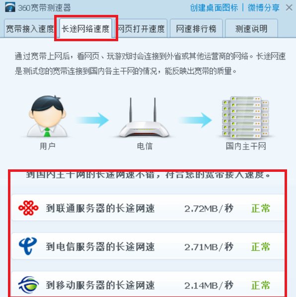 360网速测试器截图