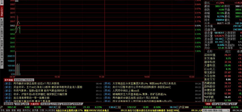 同花顺level2截图